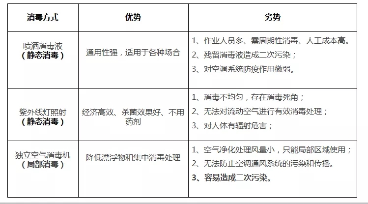 常見的空(kōng)氣淨化消毒方式優劣勢.webp.jpg