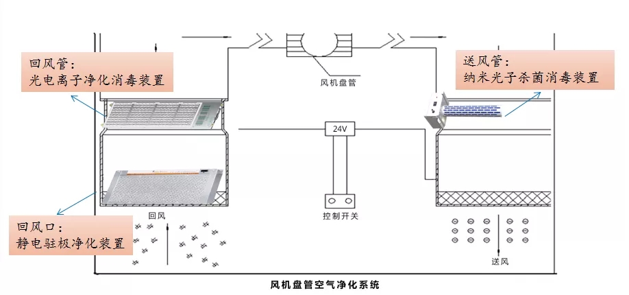 風機盤管應用模式.webp.jpg