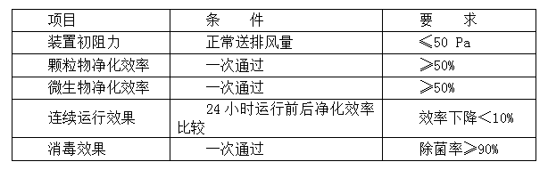 空(kōng)氣淨化除塵裝置性能的衛生(shēng)要求.jpg